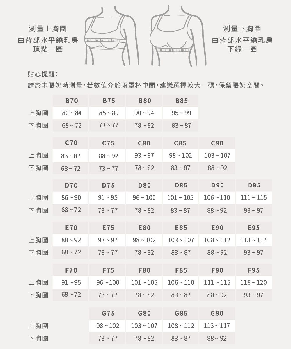 測量上胸圍由背部水平繞乳房頂點一圈測量下胸圍由背部水平繞乳房下緣一圈貼心提醒:請於未脹奶時測量,若數值介於兩罩杯中間,建議選擇較大一碼,保留脹奶空間。B70B75B80B85上胸圍 下胸圍C70C75C80C85C90上胸圍 98 102103 107下胸圍 6872D70D75D80D85D90D95上胸圍91 9596 100101 105106 110111 115下胸圍E70E75E80E85E90E95上胸圍98 102103 107108 112113 117下胸圍83-87F70F75F80F85F90F95上胸圍96 100101 105106 110111 115116 120下胸圍 788283-8788-92G75G80G85G90上胸圍103 107108 112113 117下胸圍83-8788-92
