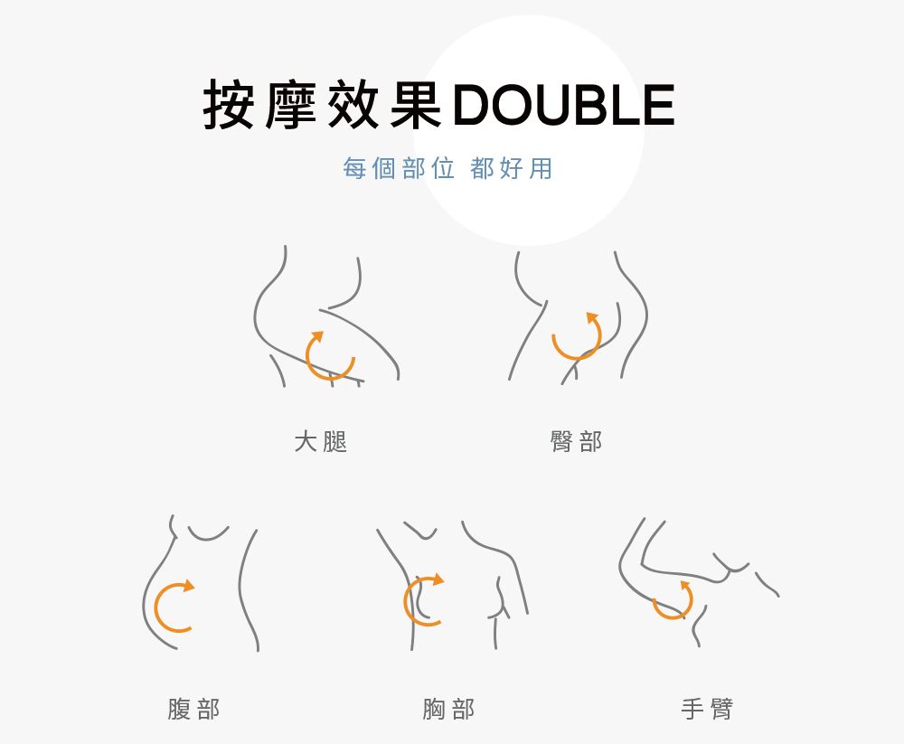 按摩效果DOUBLE每個部位 都好用大腿臀部腹部胸部手臂
