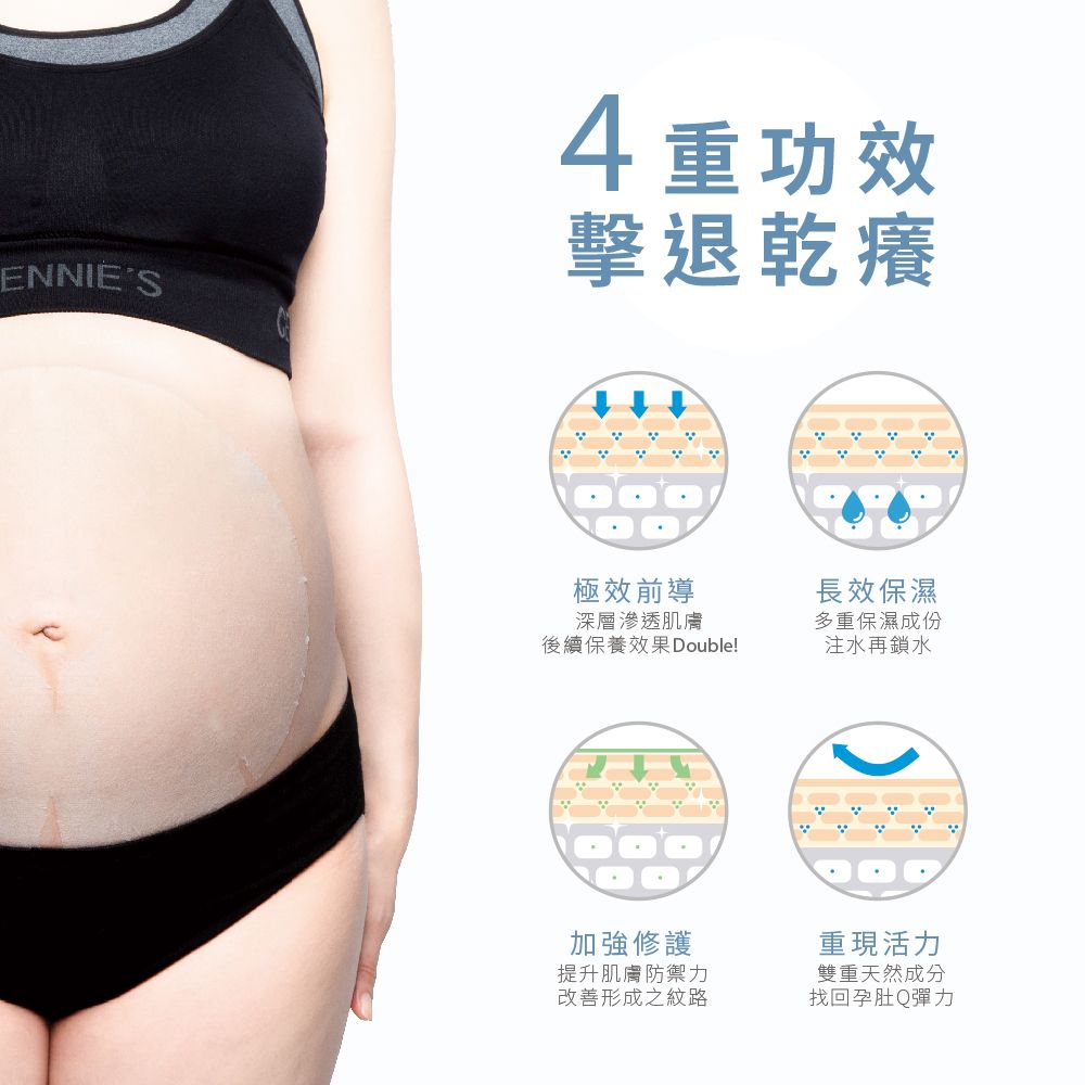 ENNIES4重功效擊退乾癢極效前導深層滲透肌膚後續保養效果 Double!長效保濕多重保濕成份注水再鎖水加強修護提升肌膚防禦力改善形成之紋路重現活力雙重天然成分找回孕肚Q彈力