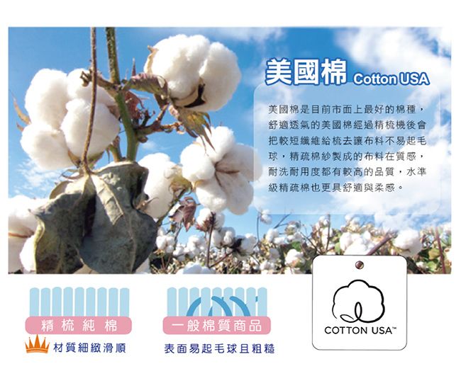 美國棉Cotton USA美國棉是目前市面上最好的棉種,舒適透氣的美國棉經過精梳機後會把較短纖維給梳去布料不易起毛球,精疏棉紗製成的布料在質感,耐洗耐用度都有較高的品質,水準級精疏棉也更具舒適與柔感。精梳純棉一般棉質商品COTTON USA-材質細緻滑順表面易起毛球且粗糙