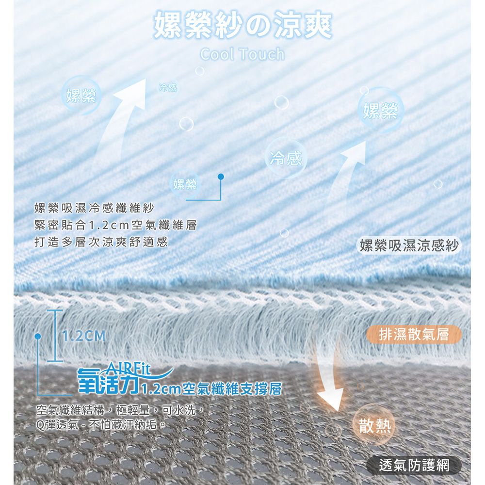 旭川 冰晶涼感AIRFit氧活力透氣雙人加大床墊 伊正開箱推薦款