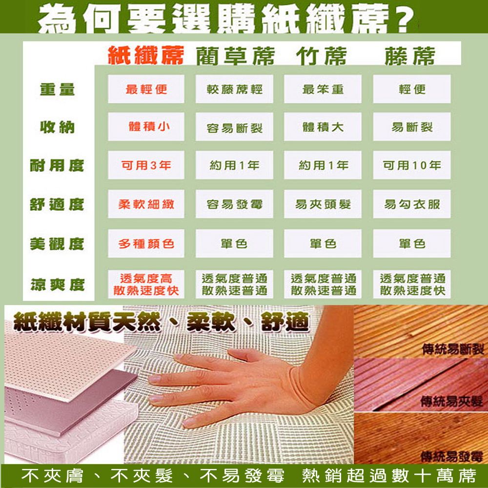 凱蕾絲帝 台灣製造~軟床專用透氣紙纖雙人加大6尺涼蓆三件組(一蓆二枕)