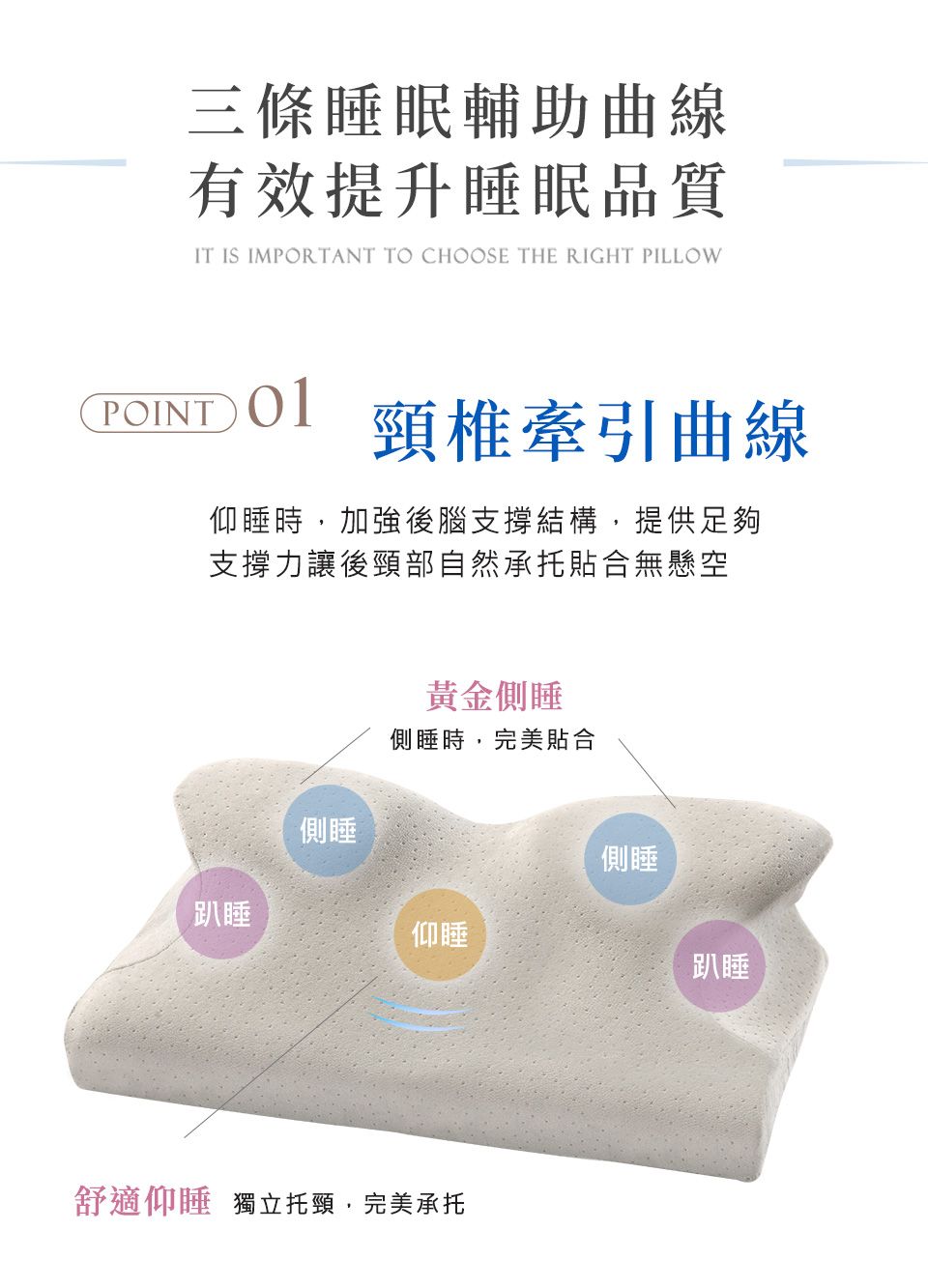 三條睡眠輔助曲線有效提升睡眠品質IT IS IMPORTANT TO CHOOSE THE RIGHT PILLOWPOINT01頸椎牽引曲線仰睡時加強後腦支撐結構,提供足夠支撐力讓後頸部自然承托合無懸空黃金側睡側睡時,完美貼合側睡側睡趴睡仰睡舒適仰睡 獨立托頸,完美承托趴睡