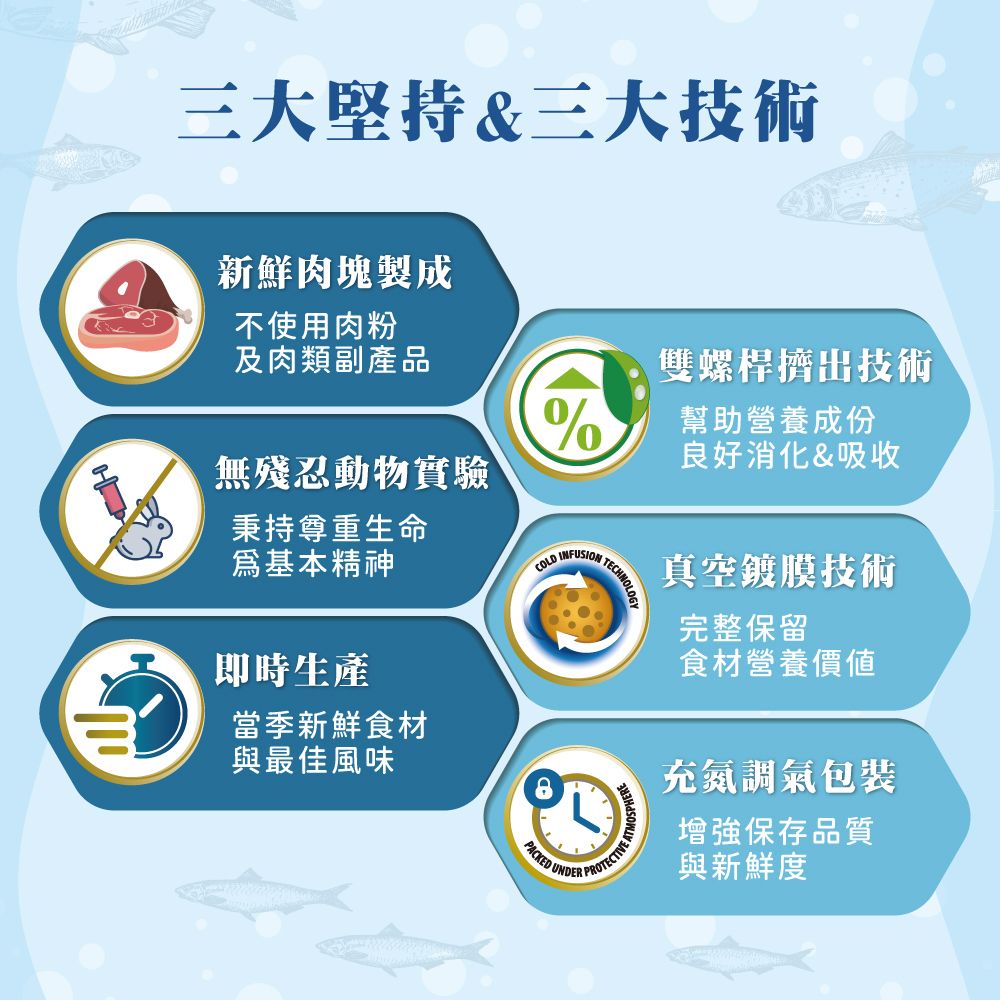 三大&三大技術新鮮肉塊製成不使用肉粉及肉類副產品雙螺桿擠出技術%幫助營養成份無殘忍動物實驗良好消化&吸收秉持尊重生命爲基本精神COLDINFUSIONTECHNOLOGY即時生產真空鍍膜技術完整保留食材營養價值當季新鮮食材與最佳風味充氮調氣包裝PACKED UNDER PROTECTIVE AT增強保存品質與新鮮度