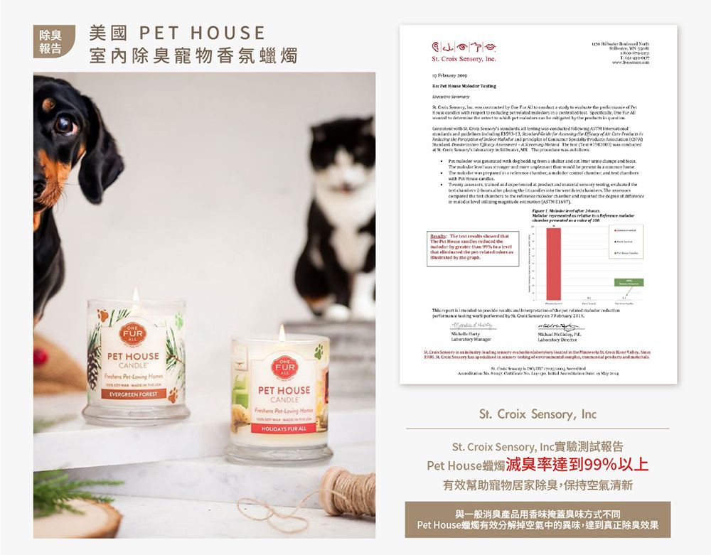 除臭美國 T HOUE報告室內除臭寵物香氛蠟   PET HOUECANDLE  EVERGREEN FORESTONEFURALLPET HOUSECANDLE   FUR ALL                 All                      tt                                                                     S                           nd                                                                The test   The           a      by the  es  to a   to      the pet     by  Croix     of     PE       the     S      in   of              St. Croix Sensory, St. Croix Sensory, Pet House燭臭率達到99%以上有效幫助寵物居家除臭,保持空氣清新與一般消臭產品用香味掩蓋臭味方式不同Pet House蠟燭有效分解掉空氣中的異味,達到真正除臭效果