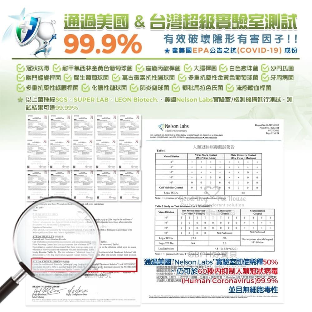 通過美國  台灣超級實驗室% 有效破壞隱形有害因子!!*含美國EP公告之抗OVI9成份冠狀 耐甲氧西林金黃色葡萄球菌 痤瘡丙酸桿菌 大腸桿菌 白色念珠菌幽門螺旋桿菌 腐生葡萄球菌 萬古黴素抗性腸球菌 多重抗藥性金黃色葡萄球菌多重抗藥性綠膿桿菌 化膿性鏈球菌 肺炎鏈球菌糠秕馬拉色氏菌 流感嗜血桿菌沙門氏菌牙周病菌以上菌種經SGSSUPER LB、LEO Bitech、美國Nels Lbs實驗室/檢測機構進行測試測試結果可達9999%N       o        utionA                  C                              Nelson LbsA             1 類冠狀病毒測試報告 Sck Wet    Dry  1..1a     Table   on    solutionHouseVirus Test System RecoveryDry  T TT TT T TTTD00Not Not  TCID TCLD.NANANo over   -( the   to a &          the ASTM Note presence of  通過美國 Nelson Labs實驗室即使稀釋50%仍可於60秒抑人類冠狀病毒研究結果(2)分鐘,Moletech制人(Human Coronavirus)99.9%並且無細胞毒性