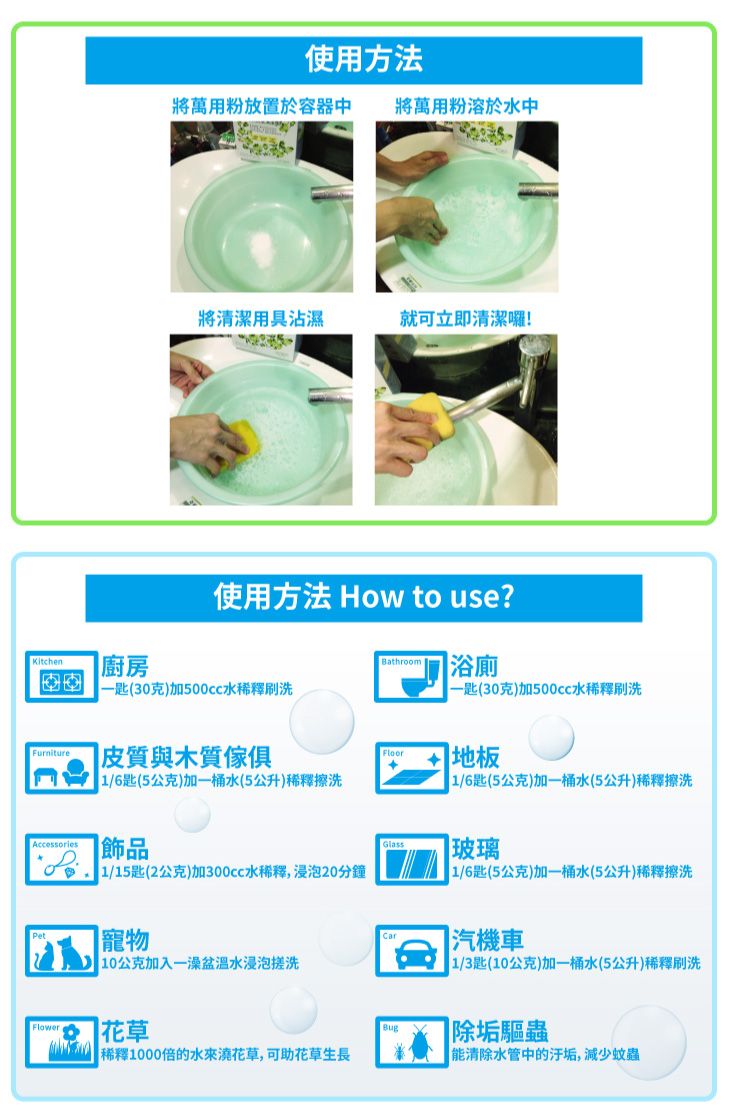使用方法將萬用粉放置於容器中將萬用粉溶於水中將清潔用具沾濕就可立即清潔囉!Kitchen 廚房使用方法 How to use?浴廁Bathroom 一匙30克)加500cc水稀釋刷洗一匙(30克)加500cc水稀釋刷洗Furniture皮質與木質傢俱Floor地板Accessories1/6匙(5公克)加一桶水(5公升)稀釋擦洗1/6匙(5公克)加一桶水(5公升)稀釋擦洗飾品1/15匙(2公克)加300cc水稀釋,浸泡20分鐘玻璃(1/6匙(5公克)加一桶水(5公升)稀釋擦洗寵物汽機車 10公克加入一澡盆溫水浸泡搓洗1/3匙(10公克)加一桶水(5公升)稀釋刷洗 花草Bug除垢驅蟲 稀釋1000倍的水花草,可助花草生長清除水管中的,減少蚊蟲