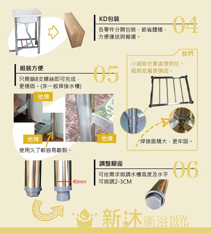 組裝方便只需鎖8支螺絲即可完成更穩固。(非一般焊接水槽)他牌KD包裝各零件分開包裝節省體積,方便運送與搬運。我們小細節也要處理到位。組裝底層更穩固。他牌他牌焊接面積大,更牢固。使用久了較容易斷裂。調整腳座可依需求微調水槽高度及水平40mm可微調2-3CM新衛浴聞