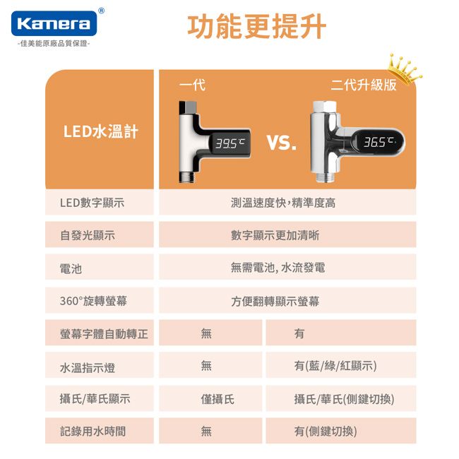 Kamera 佳美能  LED智能水流體感數字顯示儀-紀錄用水時間