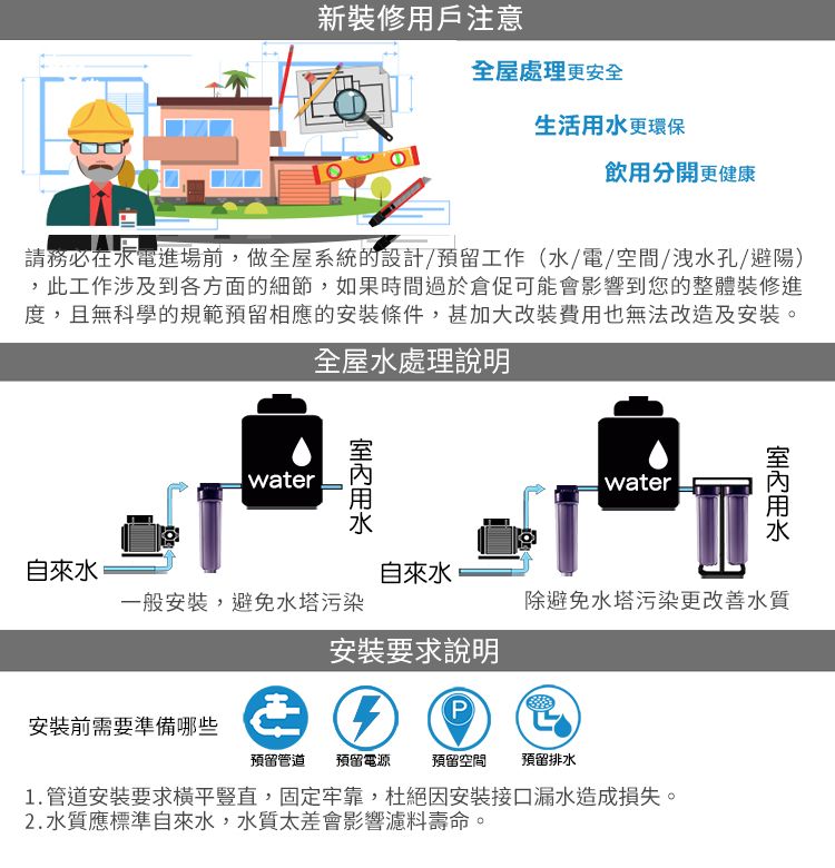 新裝修用戶注意全屋處理更安全生活更環保飲用分開更健康請務必在進場前,做全屋系統的設計/預留工作(水電/空間/洩水孔/避陽),此工作涉及到各方面的細節,如果時間過於倉促可能會影響到您的整體裝修進度,且無科學的規範預留相應的安裝條件,甚加大改裝費用也無法改造及安裝。全屋水處理說明waterwater用水自來水自來水一般安裝,避免水塔污染除避免水塔污染更改善水質安裝要求說明P安裝前需要準備哪些預留管道預留電源 預留空間 預留排水1. 管道安装要求平豎直,固定牢靠,杜絕安裝接口漏水造成損失。2.水質應標準自來水,水質太差會影響濾料壽命。