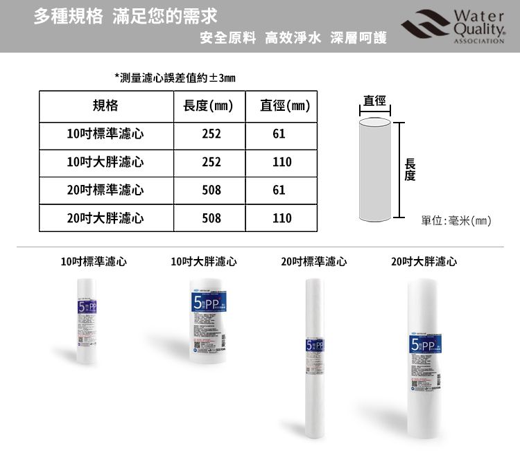 多種規格 滿足您的需求安全原料 高效淨水 深層呵護*測量心誤差值約±3規格(mm直徑(mm直徑10標準心2526110大胖濾心25211020標準濾心5086120大胖濾心508110長度WaterQualityASSOCIATION單位毫米(mm10標準濾心10吋大胖濾心20吋標準濾心20吋大胖濾心5:5 PP5P5 PP