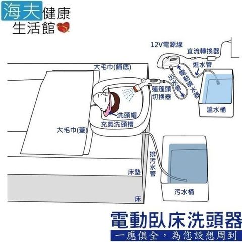 海夫健康生活館 【南紡購物中心】 洗頭器 簡約型/電動加壓/臥床專用/方便清洗(ZHCN1916) 