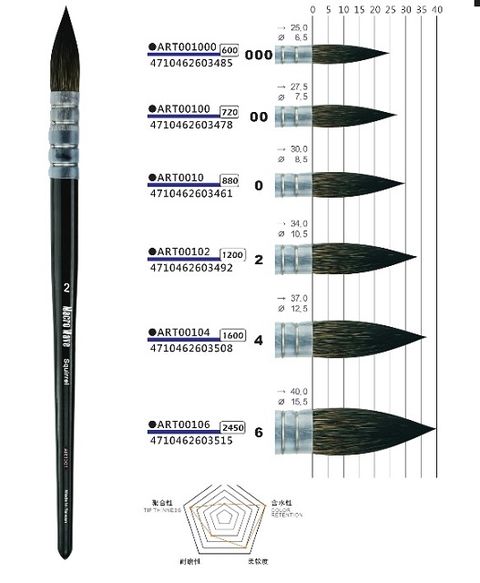 Macro 馬可威 ART001松鼠毛古典水彩筆/000
