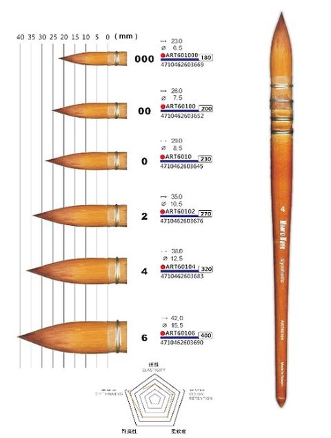 Macro ART401 馬可威兼毫古典水彩筆/0