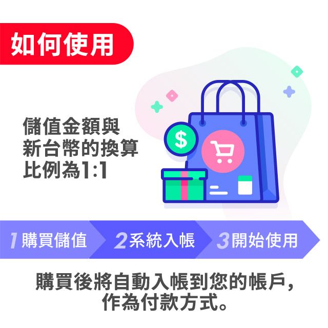  儲值金額3,000元