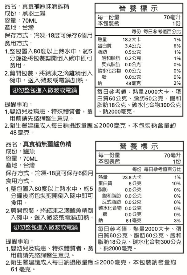 品名:真食補原味滴雞精成份:黑羽土雞營養標示容量:70ML每一份量70毫升本包裝含1份產地:台灣每份 每日參考百分比保存方式:冷凍-18度可保存6個月食用方式:熱量蛋白質18.2大卡1%3.4公克6%1.整包置入80度以上熱水中約5分鐘後將包裝剪開倒入碗中即可食用。脂肪0.5公克1%飽和脂肪0.2公克1%反式脂肪0.0公克0%2.剪開包裝,將結凍之滴雞精倒入 碳水化合物 0.0公克0%糖0.0公克0%碗中,送入微波或電鍋加熱。鈉48毫克2%切勿整包進入微波或電鍋提醒事項:1. 幼兒及病患、特殊體質者,食用前請先諮詢醫生意見。每日參考值:熱量2000大卡、蛋白質60公克、脂肪60公克、飽和| 脂肪18公克、碳水化合物300公克鈉2000毫克。2.衛生署建議成人每日鈉攝取量應≦2000毫克,本包裝鈉含量約48毫克。品名:真食補無薑鱸魚精營養標示成份:鱸魚容量:70ML每一份量70毫升本包裝含1份產地:台灣每份 每日參考值百分比保存方式:冷凍-18度可保存6個月食用方式:熱量23.8大卡1%蛋白質6公克10%1.整包置入80度以上熱水中,約5分鐘後將包裝剪開倒入碗中即可食用。脂肪0.0公克0%飽和脂肪0.0公克0%反式脂肪0.0公克0%2.剪開包裝,將結凍之滴鱸魚精倒 碳水化合物 0.0公克0%糖0.0公克0%入碗中,送入微波或電鍋加熱。切勿整包進入微波或電鍋鈉61毫克3%每日參考值:熱量2000大卡、蛋|白質60公克、脂肪60公克、飽和提醒事項:1.嬰幼兒及病患、特殊體質者,食、鈉2000毫克。用前請先諮詢醫生意見。2.衛生署建議成人每日鈉攝取量應≦2000毫克,本包裝鈉含量約|脂肪18公克、碳水化合物300公克61毫克。