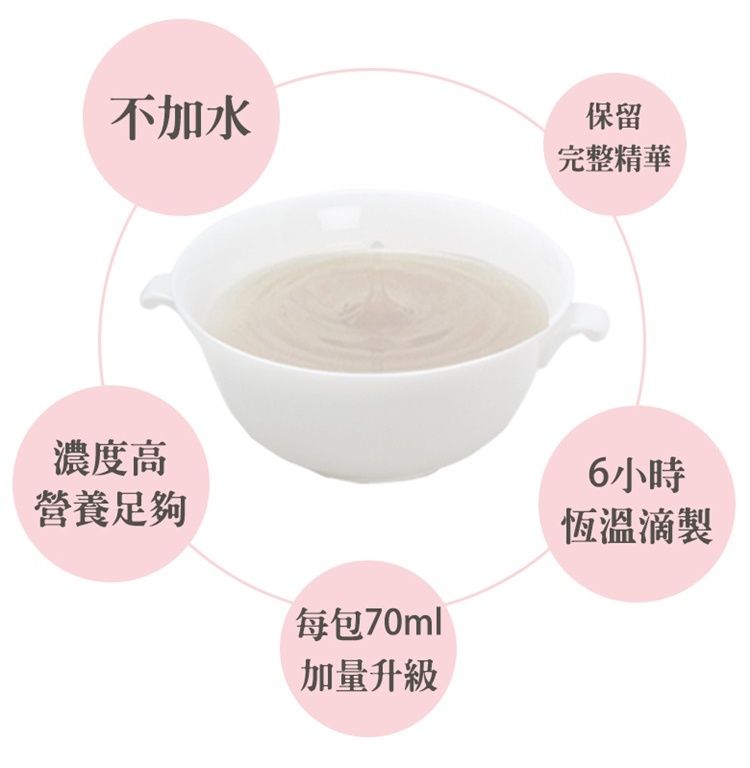 不加水保留完整精華濃度高營養足夠每包70ml加量升級6小時恆溫滴製