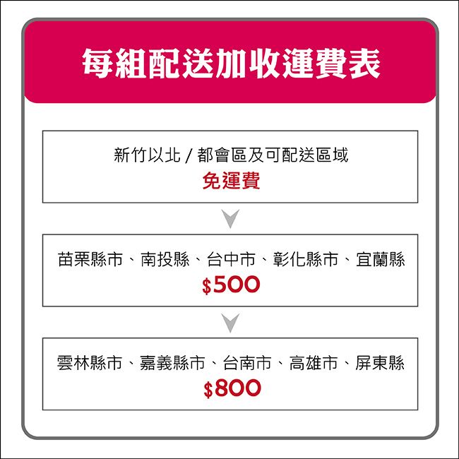 每組配送加收運費表新竹以北/都會區及可配送區域免運費苗栗縣市、南投縣、台中市、彰化縣市、宜蘭縣$500雲林縣市、嘉義縣市、台南市、高雄市、屏東縣$800