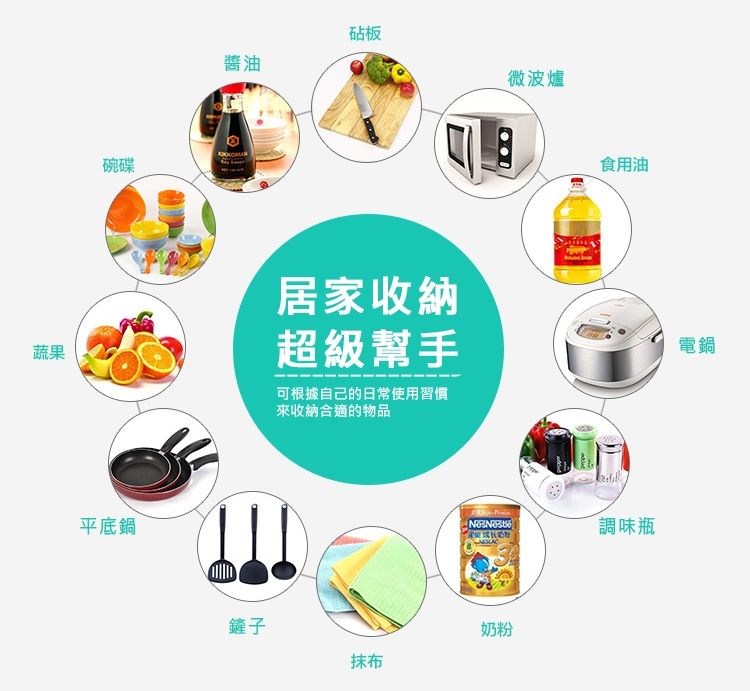 碗碟醬油砧板微波爐食用油蔬果居家收納超級幫手可根據自己的日常使用習慣來收納合適的物品電鍋平底鍋鏟子抹布奶粉調味瓶