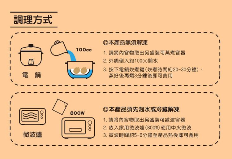 調理方式電鍋微波爐本產品無須解凍1. 請將內容物取出另盛裝可蒸煮容器2.外鍋倒入約100cc開水. 按下電鍋炊煮鍵(炊煮時間約20-30分鐘),蒸好後再3分鐘後即可食用800W本產品須先泡水或冷藏解凍1. 請將內容物取出另盛裝可微波容器2.放入家用微波爐(800W)使用中火微波3.微波時間約5-6分鐘至產品熱後即可食用