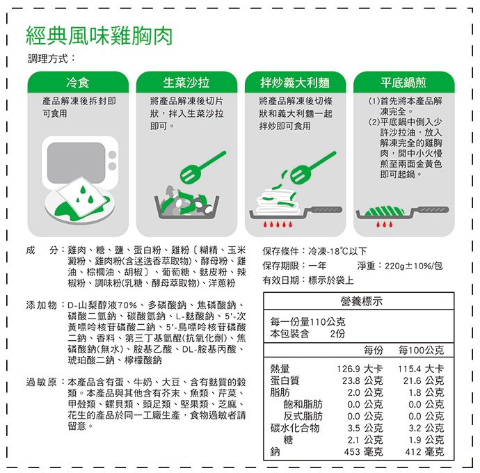 經典風味雞胸肉調理方式:冷食產品解凍後拆封即可食用生菜沙拉將產品解凍後切片狀,拌入生菜沙拉即可。拌炒義大利麵將產品解凍後切條狀和義大利麵一起拌炒即可食用平底鍋煎1)首先將本產品解凍完全。(2)平底鍋中倒入少許沙拉油,放入解凍完全的雞胸肉,開中小火慢煎至兩面金黃色即可起鍋。成分:雞肉糖鹽、蛋白粉、雞粉(糊精、玉米澱粉、雞肉粉(含萃取物)、酵母粉、雞油、棕櫚油、胡椒〕、葡萄糖、皮粉、辣椒粉、調味粉(乳糖、酵母萃取物)、洋蔥粉保存條件:冷凍-18℃以下保存期限:一年淨重:220g±10%/包有效日期:標示於袋上添加物:D-山梨醇液70%、多磷酸鈉、焦磷酸鈉、磷酸二氫鈉、碳酸氫鈉、L-酸鈉、5'-次黃嘌呤核苷磷酸二鈉、5'-鳥嘌呤核苷磷酸二鈉、香料、第三丁基氫醌(抗氧化劑)、焦磷酸鈉(無水)、胺基乙酸、DL-胺基丙酸、琥珀酸二鈉、檸檬酸鈉營養標示每一份量110公克本包裝含 2份每份每100公克熱量126.9 大卡115.4 大卡過敏原:本產品含有蛋、牛奶、大豆、含有麩質的穀類。本產品與其他含有芥末、魚類、芹菜、甲殼類、螺貝類、頭足類、堅果類、芝麻、花生的產品於同一工廠生產,食物過敏者請留意。蛋白質脂肪23.8公克21.6公克2.0公克1.8公克飽和脂肪0.0公克0.0公克反式脂肪0.0公克0.0公克碳水化合物3.5 公克3.2 公克糖2.1公克1.9 公克鈉453毫克412 毫克