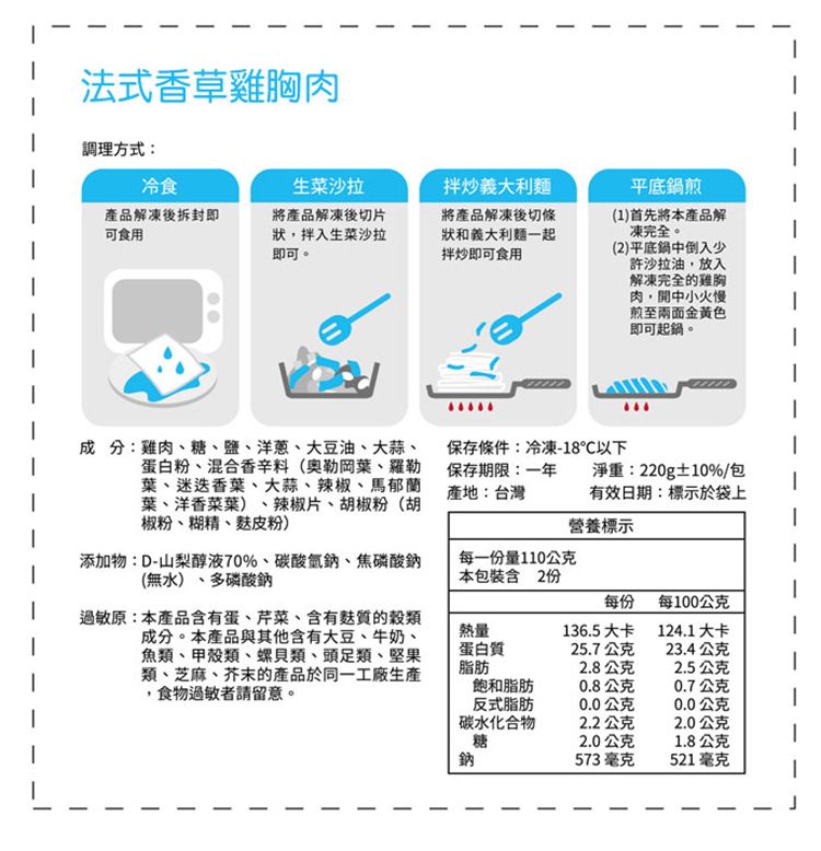 法式香草雞胸肉調理方式:冷食產品解凍後拆封即可食用生菜沙拉將產品解凍後切片狀,拌入生菜沙拉即可。拌炒義大利麵將產品解凍後切條狀和義大利麵一起拌炒即可食用平底鍋煎(1)首先將本產品解凍完全。(2)平底鍋中倒入少許沙拉油,放入解凍完全的雞胸肉,開中小火慢煎至兩面金黃色即可起鍋。成 分:雞肉、糖、鹽、洋蔥、大豆油、大蒜、蛋白粉、混合香辛料(奧勒岡葉、羅勒葉、迷迭香葉、大蒜、辣椒、馬郁蘭葉、洋香菜葉) 辣椒片、胡椒粉(胡椒粉、糊精、麸皮粉)保存條件:冷凍-18℃以下保存期限:一年產地:台灣淨重:220g±10%/包有效日期:標示於袋上營養標示添加物:D-山梨醇液70%、碳酸氫鈉、焦磷酸鈉(無水)、多磷酸鈉每一份量110公克本包裝含2份每份每100公克過敏原:本產品含有蛋、芹菜、含有質的成分。本產品與其他含有大豆、牛奶、魚類、甲殼類、螺貝類、頭足類、堅果類、芝麻、芥末的產品於同一工廠生產,食物過敏者請留意。熱量蛋白質脂肪136.5 大卡124.1 大卡25.7公克23.4公克2.8公克2.5公克飽和脂肪0.8公克0.7公克反式脂肪0.0公克0.0公克碳水化合物2.2公克2.0公克糖2.0公克1.8公克鈉573毫克521毫克