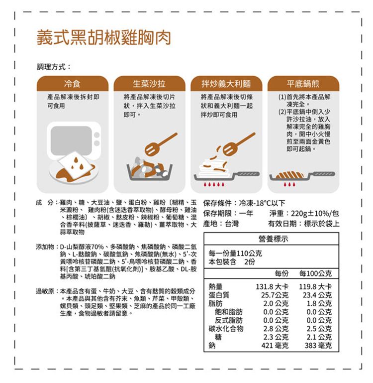 義式黑胡椒雞胸肉調理方式:冷食產品解凍後拆封即可食用生菜沙拉將產品解凍後切片狀,拌入生菜沙拉即可。拌炒義利麵將產品解凍後切條狀和義大利麵一起拌炒即可食用平底鍋煎1首先將本產品解凍完全。(2)平底鍋中倒入少許沙拉油,放入解凍完全雞胸肉,中小火慢煎至兩面金黃色即可起鍋。成分:雞肉糖大豆油、鹽、蛋白粉、雞粉(糊精、玉米澱粉、雞肉粉(含迷迭香物)、酵母粉、雞油、棕櫚油 胡椒、粉、辣椒粉、葡萄糖、混合香辛料(披薩草、迷迭香、羅勒)、萃取物、大保存條件:冷凍-18℃以下保存期限:一年產地:台灣蒜萃取物淨重:220g±10%/包有效日期:標示於袋上營養標示添加物:D-山梨醇液70%、多磷酸鈉、焦磷酸鈉、磷酸二氫鈉、L-酸鈉、碳酸氫鈉、焦磷酸鈉(無水)、5'-次黃核苷磷酸二鈉、5'-烏嘌呤核苷磷酸二鈉、香料[含第三丁基氫醌(抗氧化劑)、胺基乙酸、DL-胺基丙酸、琥珀酸二鈉每一份量110公克本包裝含2份每份每100公克熱量131.8大卡119.8大卡過敏原:本產品蛋、牛奶、大豆、含有的成分。本產品與其他含有、魚類、芹菜、甲殼類、螺貝類、頭足類、堅果類、芝麻的產品於同一工廠生產,食物過敏者請留意。蛋白質25.7公克23.4公克脂肪2.0公克1.8公克飽和脂肪0.0公克0.0公克反式脂肪0.0公克0.0公克碳水化合物2.8公克2.5公克糖2.3公克2.1公克鈉421毫克383毫克