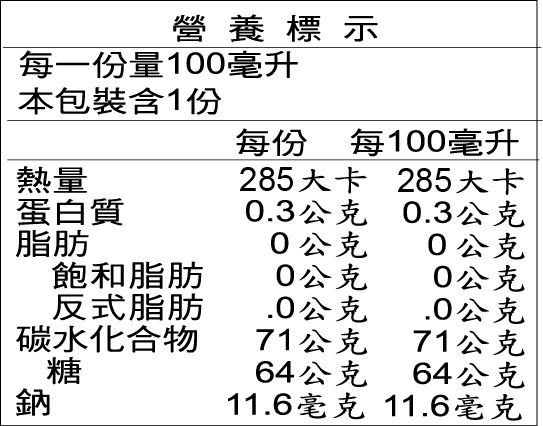 營養標示每一份量100毫升本包裝含1份每份 每100毫升熱量285大卡285大卡蛋白質0.3公克0.3公克脂肪0公克0公克飽和脂肪0公克0公克反式脂肪公克.0公克碳水化合物71公克71公克糖64公克64公克鈉11.6毫克 11.6毫克