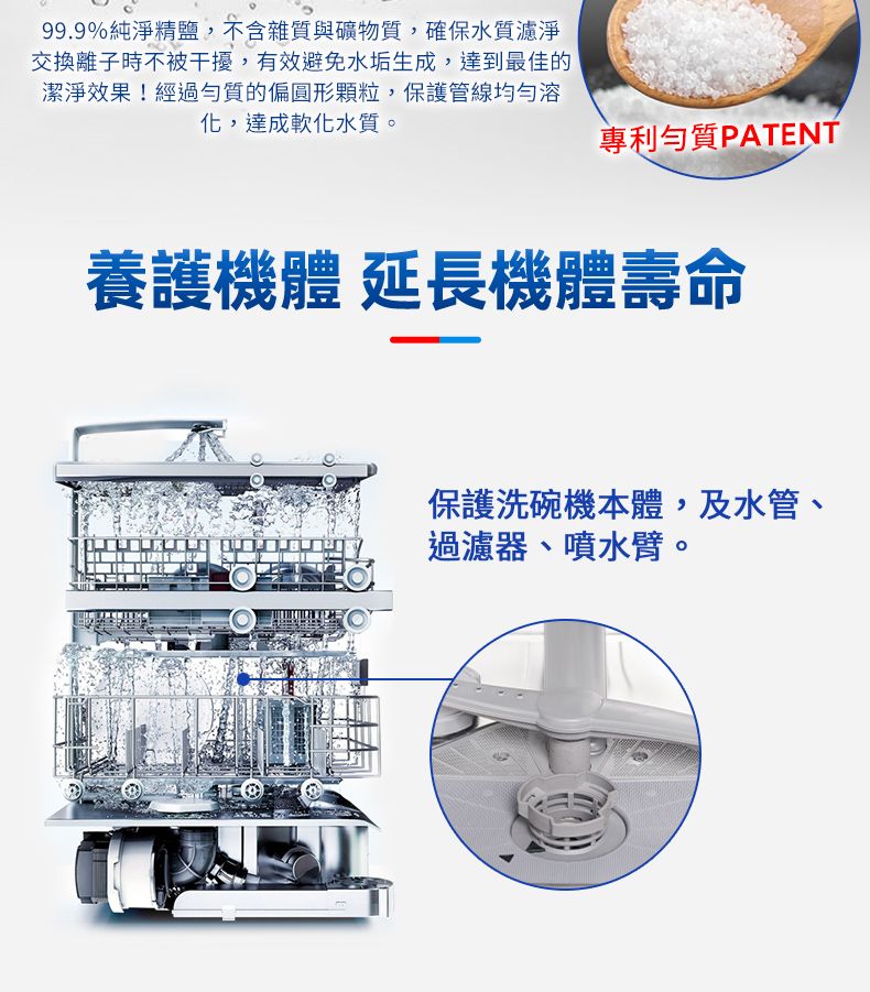 99.9%純淨精鹽不含雜質與礦物質,確保水質濾淨交換離子時不被干擾,有效避免水垢生成,達到最佳的潔淨效果!經過勻質的偏圓形顆粒,保護管線溶化,達成軟化水質。專利勻質PATENT養護 延長機體壽命保護洗碗機本體,及水管、過濾器、噴水臂。