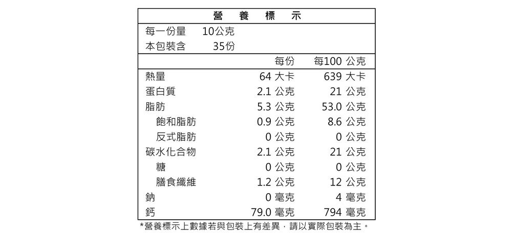 營養標示每一份量本包裝含10公克35份每份每100公克熱量64 大卡蛋白質2.1 公克639 大卡21 公克脂肪5.3 公克53.0公克飽和脂肪0.9公克8.6公克反式脂肪0公克0公克碳水化合物2.1公克21公克糖0公克0公克膳食纖維1.2公克12 公克鈉0毫克4毫克鈣79.0毫克794 毫克*營養標示上數據若與包裝上有差異,請以實際包裝為主。