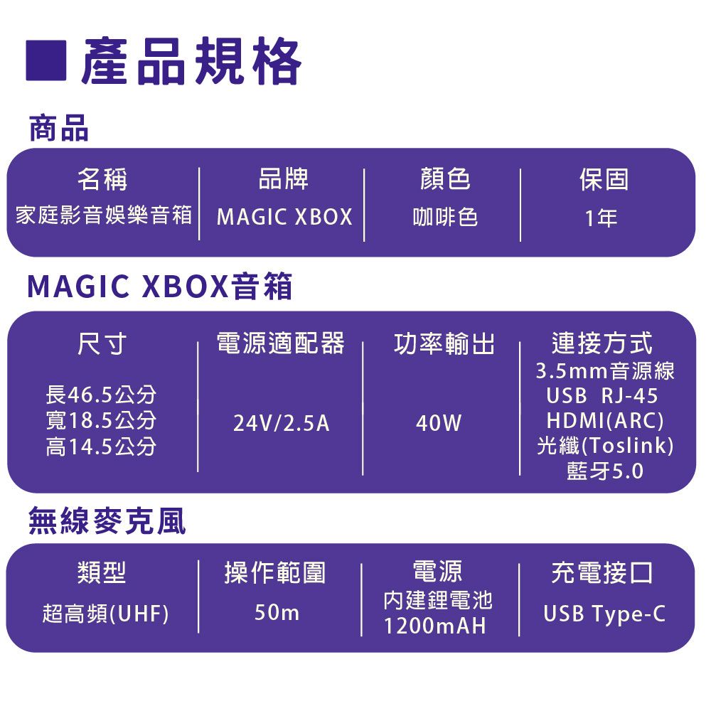 產品規格商品名稱品牌顏色保固家庭影音娛樂音箱 MAGIC XBOX咖啡色1年MAGIC XBOX音箱尺寸電源適配器功率輸出長46.5公分寬18.5公分高14.5公分24V/2.5A40W連接方式3.5mm音源線USB RJ-45HDMI(ARC)光纖(Toslink)藍牙5.0無線麥克風類型操作範圍超高頻(UHF)50m電源內建鋰電池1200mAH充電接口USB Type-C