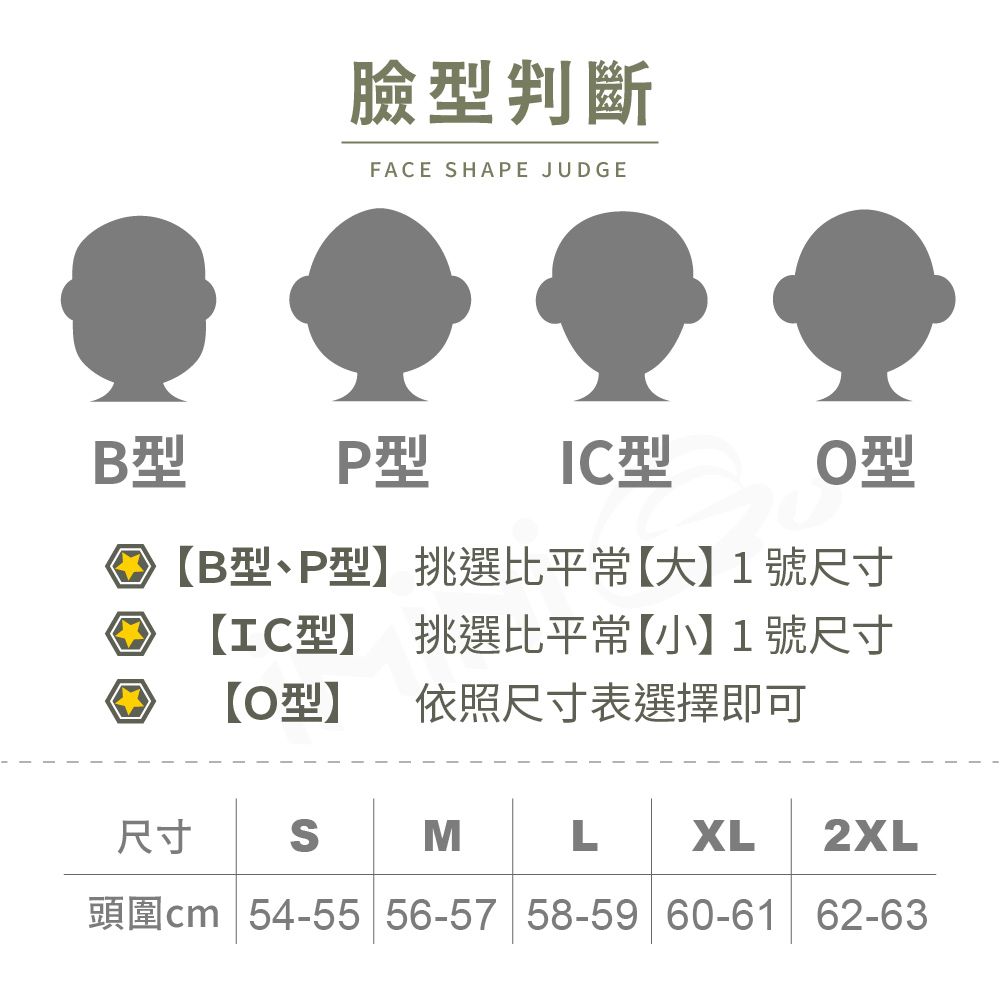 臉型判斷FACE SHAPE JUDGEB型P型 IC型O型【B型、P型】挑選比平常【大】1號尺寸【IC型】 挑選比平常【小】1號尺寸【O型】 依照尺寸表選擇即可尺寸 SML XL 2XL頭圍cm 54-5556-5758-59 60-61 62-63