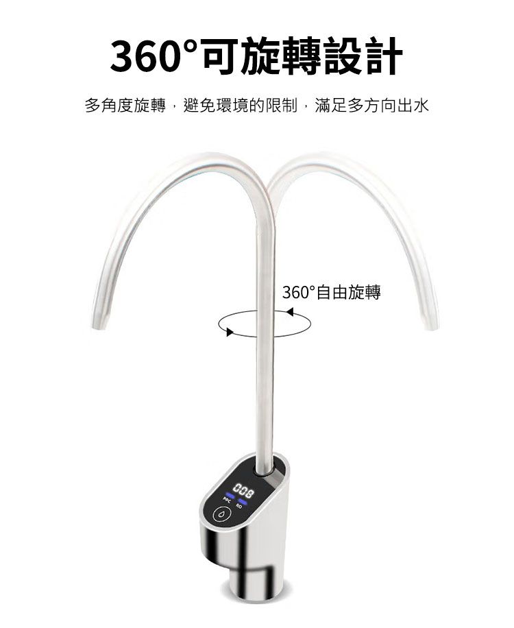 360°可旋轉設計多角度旋轉,避免環境的限制,滿足多方向出水008360°自由旋轉