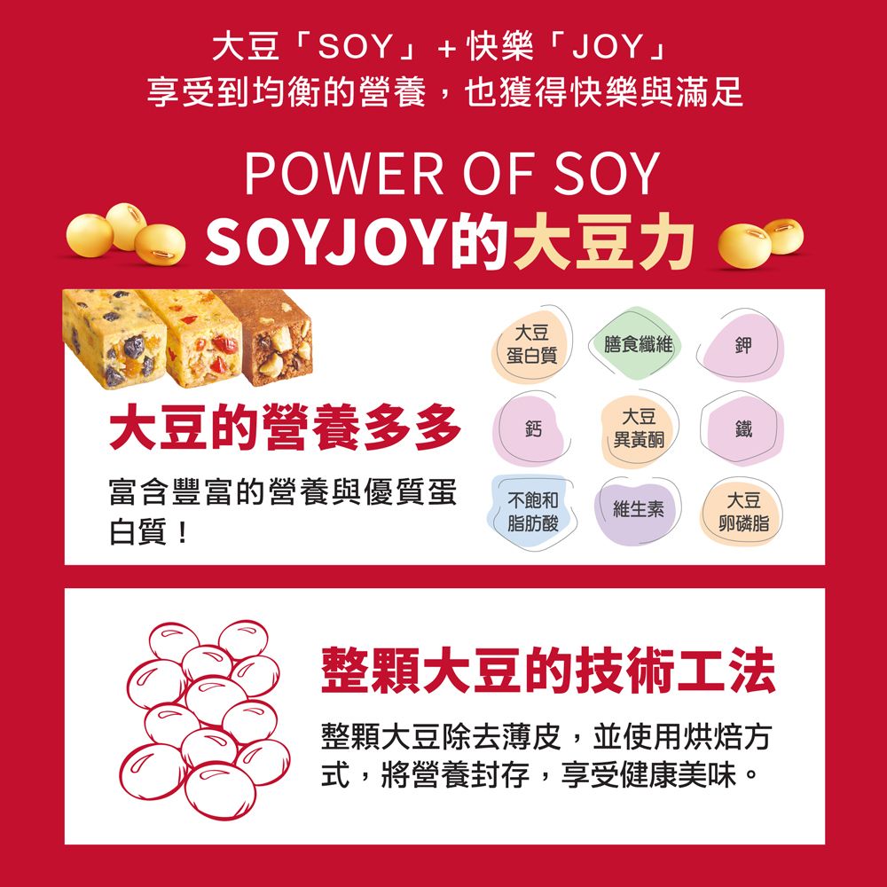 大豆「SOY」+ 快樂「JOY」享受到均衡的營養,也獲得快樂與滿足POWER OF SOYSOYJOY的大豆力大豆膳食纖維鉀蛋白質大豆的營養多多大豆鈣異黃酮富含豐富的營養與優質蛋白質!不飽和脂肪酸維生素大豆卵磷脂整顆大豆的技術工法整顆大豆除去薄皮,並使用烘焙方式,將營養封存,享受健康美味。