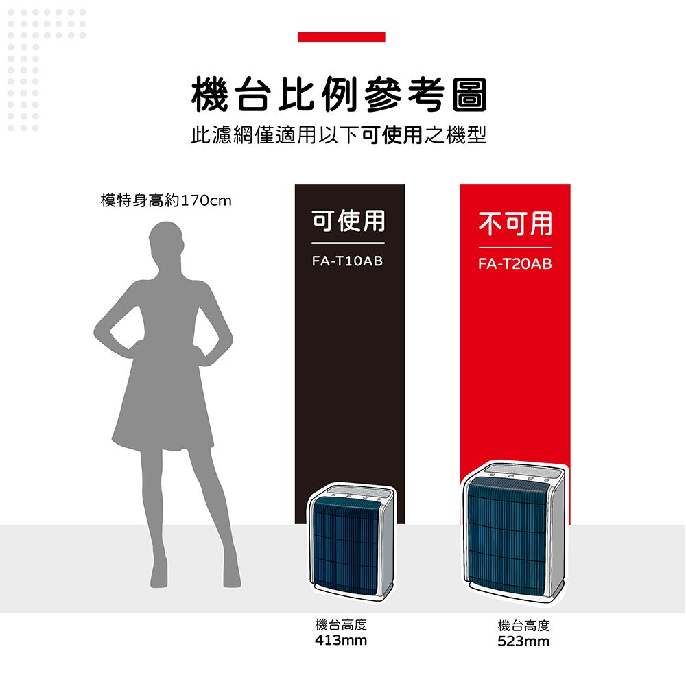 機台比例參考圖此濾網僅適用以下可使用之機型模特身高約170cm可使用不可用FA-T10ABFA-T20AB機台高度413mm機台高度523mm