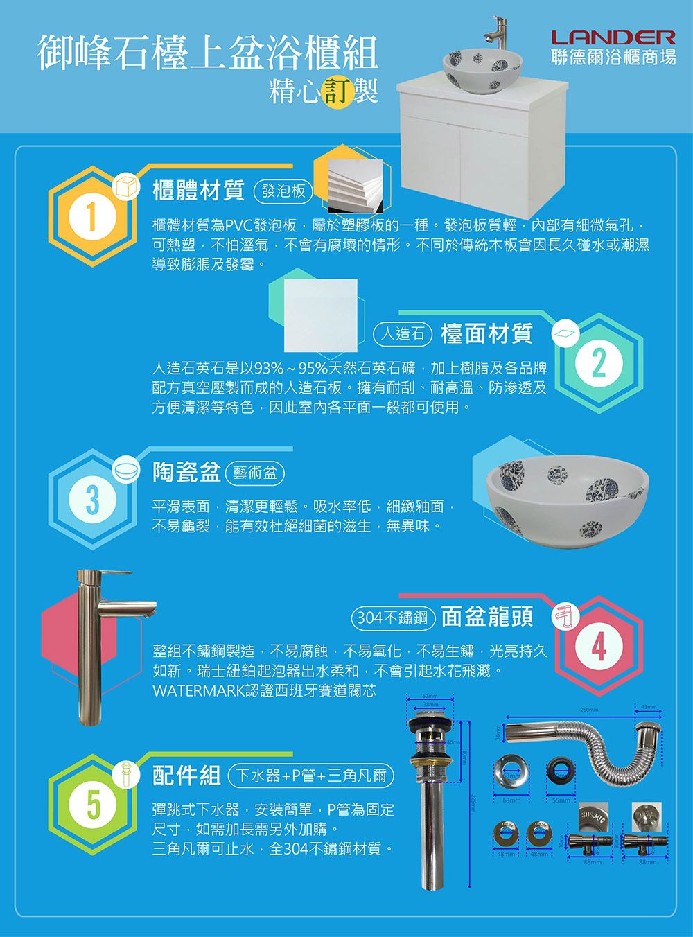 LANDER御峰石檯上浴櫃組聯德爾浴櫃商場精心訂製櫃體材質發泡板1櫃體材質為PVC發泡板屬於塑膠板的一種。發泡板質輕內部有細微氣孔可熱塑不怕溼氣不會有腐壞的情形。不同於傳統木板會因長久碰水或潮濕導致膨脹及發霉。人造石檯面材質人造石英石是以93%~95%天然石英石礦,加上樹脂及各品牌配方真空壓製而成的人造石板。擁有耐刮、耐高溫、防滲透及方便清潔等特色,因此室内各平面一般都可使用。陶瓷盆藝術盆3平滑表面,清潔更輕鬆。吸水率低,細緻釉面不易龜裂,能有效杜絕細菌的滋生,無異味。304不鏽鋼面盆龍頭整組不鏽鋼製造,不易腐蝕,不易氧化,不易生鏽,光亮持久如新。瑞士紐鉑起泡器出水柔和,不會引起水花飛濺。WATERMARK認證西班牙賽道閥芯24配件組 下水器+P管+三角凡爾63mm 55mm 5彈跳式下水器,安裝簡單,P管為固定尺寸,如需加長需另外加購。三角凡爾可止水,全304不鏽鋼材質。48mm