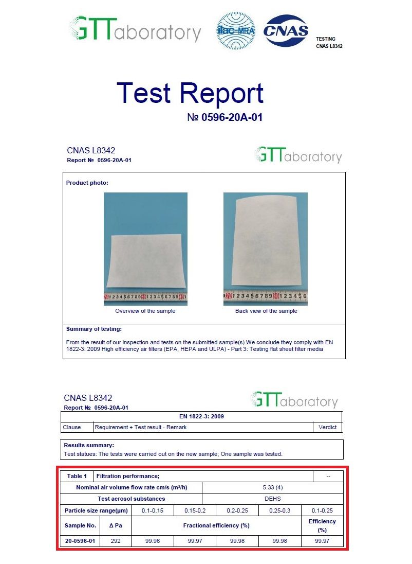 GTTaboratory MR CNASTet Report 059620A01TESTINGCNAS L8342CNAS L8342Report  0596-20A-01Product photo:GTTaboratoryOverview of the sampleSmary of testing:Back view of the sampleFrom the result of our inspection and tests on the submitted samples) We conclude they comply with EN1822-3: 2009 High efficiency air filters (EPA, HEPA and ULPA) - Part 3: Testing flat sheet filter mediaCNAS L8342Report  0596-20A-01ClauseEN 1822-3: 2009Requirement  Test result - RemarkGTTaboratoryResults summary:Test statues: The tests were carried out on the new sample; One sample was tested.Table 1 Filtration performance;Nominal air volume flow rate cms (/h)Verdict-5.33 (4)DEHS0.2-0.250.25-0.30.1-0.25EfficiencyFractional efficiency (%)(%)99.9899.9899.97Test aerosol substancesParticle size range(um)0.1-0.150.15-0.2Sample No.A Pa20-0596-0129299.9699.97