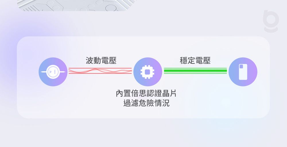 波動電壓內置倍思認證晶片過濾危險情況穩定電壓