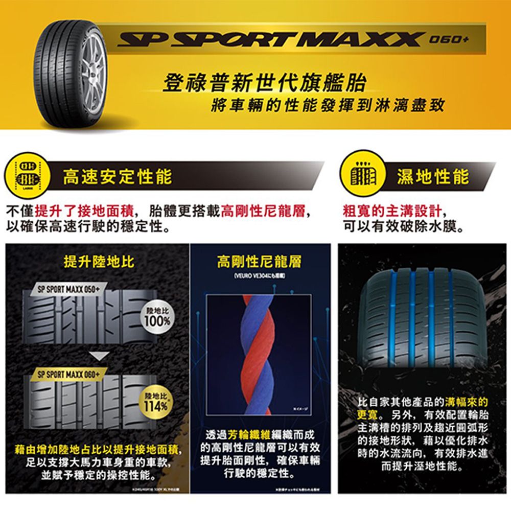 SPORT MAXX 登祿普新世代旗艦胎高速安定性能將車輛的性能發揮到淋漓盡致不僅提升了接地面積,胎體更搭載高剛性尼龍,以確保高速行駛的穩定性。提升高剛性尼龍 SP SPORT MAXX 地比100% SPORT MAXX 060+ 濕地性能粗寬的主溝設計,可以有效破除水膜。陸地比114%藉由增加陸地占比以提升接地面積,足以支撐大馬力車身重的車款,並賦予穩定的操控性能。透過芳輪纖維編織而成的高刚性尼龍層可以有效提升胎面刚性,確保車輛行駛的穩定性。比自家其他產品的的。 另外,有效配置輪胎主溝槽的排列及趨近的接地形狀,藉以優化排水時的水流流向,有效排水而提升溼地性能。