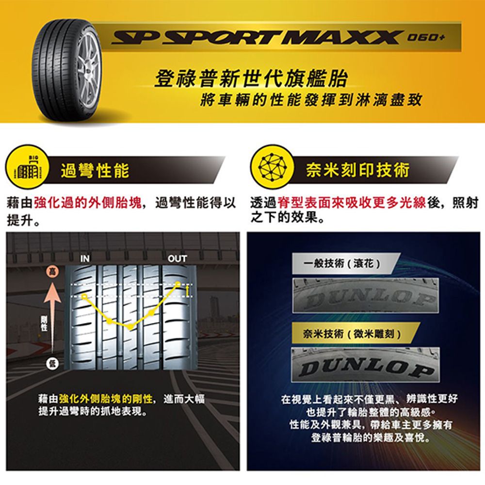 SPORT MAXX 登祿普新世代旗艦胎 過彎性能將車輛的性能發揮到淋漓盡致奈米刻印技術藉由強化過的外側胎塊,過彎性能得以透過型表面來吸收更多光線後,照射之下的效果。提升。INOUT一般技術(花)藉由強化外侧胎塊的刚性,進而大幅提升過彎時的抓地表現。奈米技術(微米雕刻)DUNLOP在視覺上看起來不僅更黑、辨識性更好也提升了輪胎整體的高級感。性能及外觀兼具,更多擁有登祿普輪胎的樂趣及喜悅。