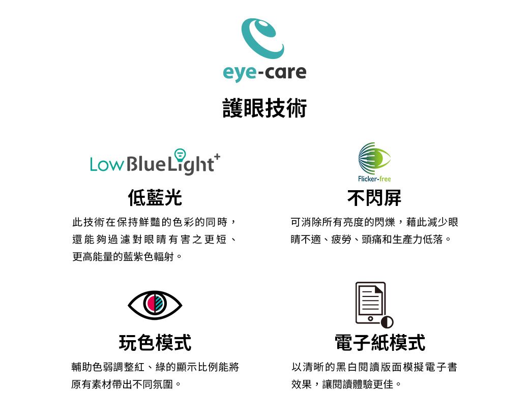 Low BlueLight低藍光eye-care護眼技術此技術在保持鮮豔的色彩的同時,還能夠過濾對眼有害之更短、更高能量的藍紫色輻射。Flicker-free不閃屏可消除所有亮度的閃爍,藉此減少眼睛不適、疲勞、頭痛和生產力低落。玩色模式電子紙模式輔助色弱調整紅、綠的顯示比例能將原有素材帶出不同氛圍。以清晰的黑白閱讀版面模擬電子書效果,讓閱讀體驗更佳。