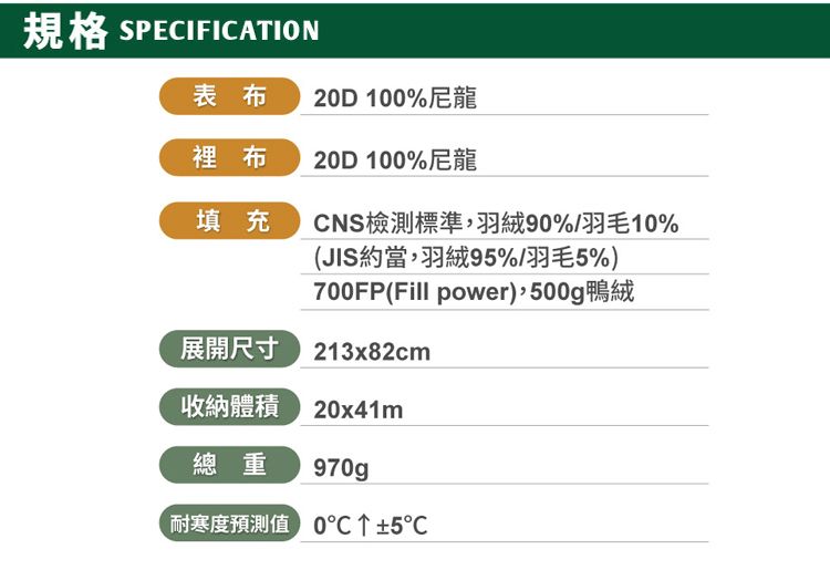 規格 SPECIFICATION表布2D 100%尼龍裡布20D 100%尼龍填充CNS檢測標準,羽絨90%羽毛10%(JIS約當,羽絨95%羽毛5%)700FP(Fill power),500g鴨絨展開尺寸213x82cm收納體積20x41m總重 970gp耐寒度預測值0±5