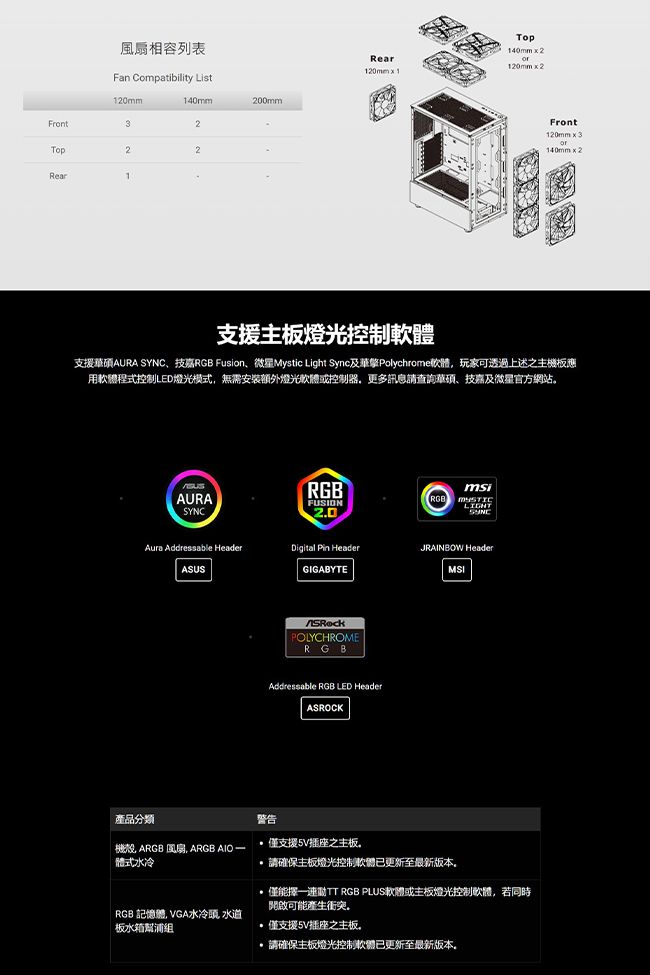 風扇相容列表Fan Compatibility List40mm200mm120mm3222Rear1Rear120mm  1Top140mm2120mm2Front120mm3140mm x 2支援主板燈光控制軟體支援華碩AURA 、技嘉RGB Fusion、微星Mystic Light Sync及Polychrome軟體玩家可透過上述之主機板應用軟體程式控制LED燈光模式無需安裝額外燈光軟體或控制器更多訊息請查詢華碩、技嘉及微星官方網站AURASYNCRGBmsiRGBFUSION20LIGHTSYNCAura Addressable HeaderASUSDigital Pin HeaderGIGABYTEJRAINBOW HeaderMSIPOLYCHROMERGBAddressable RGB LED HeaderASROCK產品分類警告僅支援5V插座之主板。機殼 ARGB 風扇, ARGB AIO 體式水冷請確保主板燈光控制軟體已更新至最新版本。僅能一連動TT RGB PLUS軟體或主板燈光控制軟體,若同時開啟可能產生衝突.RGB 記憶體 VGA水冷頭 水道板水箱幫浦僅支援5V插座之主板。.請確保主板燈光控制軟體已更新至最新版本。