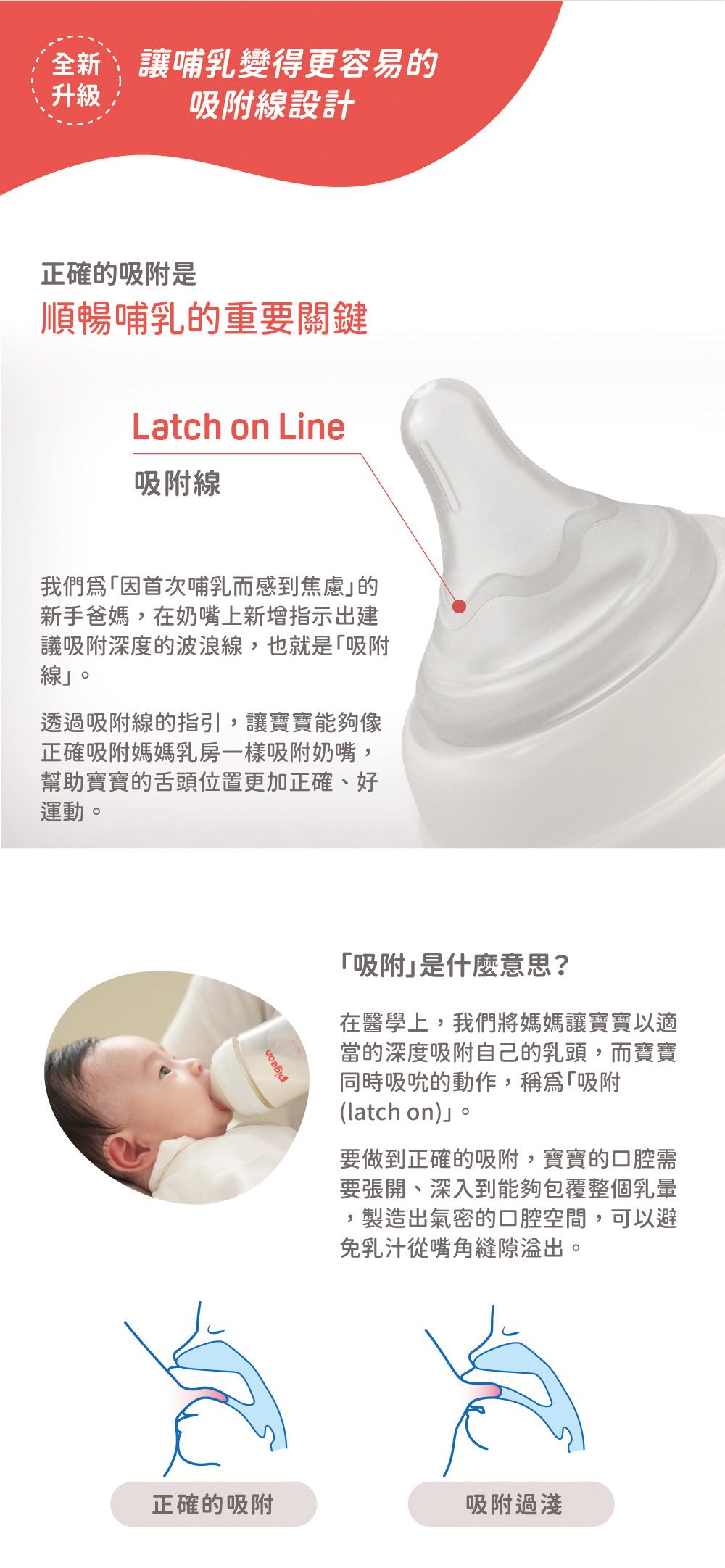 全新讓哺乳變得更容易的升級吸附線設計正確的吸附是順暢哺乳的重要關鍵Latch on Line吸附線我們因首次哺乳而感到焦慮的新手爸媽,在奶嘴上新增指示出建議吸附深度的波浪線,也就是「吸附線。透過吸附線的指引,讓寶寶能夠像正確吸附媽媽乳房一樣吸附奶嘴,幫助寶寶的舌頭位置更加正確、好運動。「吸附」是什麼意思?在醫學上,我們將媽媽讓寶寶以適當的深度吸附自己的乳頭,而寶寶同時吸吮的動作,稱為「吸附(latch on)」。要做到正確的吸附,寶寶的口腔需要張開、深入到能夠包覆整個乳暈,製造出氣密的口腔空間,可以避免乳汁從嘴角縫隙。正確的吸附吸附過淺