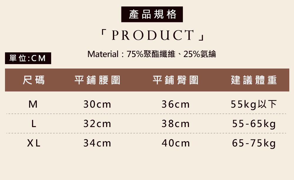產品規格PRODUCTMaterial:75%聚酯纖維、25%氨綸單位:CM尺碼平鋪腰圍平鋪臀圍建議體重M30cm36cm55kg以下L32cm38cm55-65kg34cm40cm65-75kgp