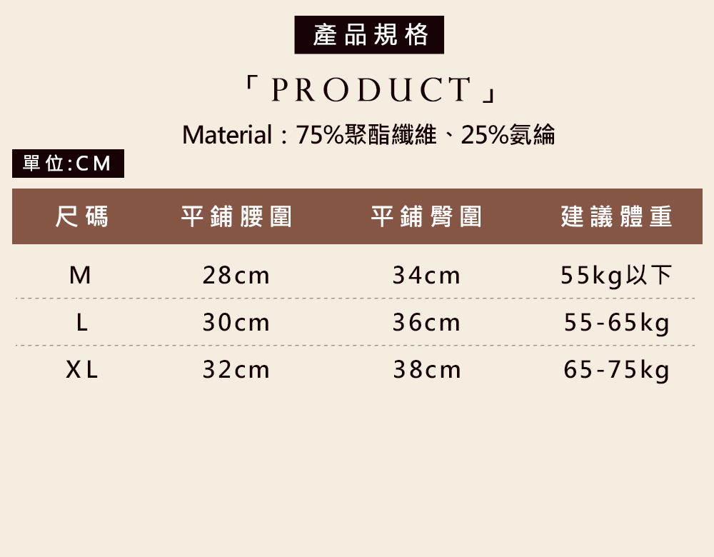 產品規格PRODUCTMaterial:75%聚酯纖維、25%氨綸單位:CM尺碼平鋪腰圍平鋪臀圍建議體重M28cm34cm55kg以下L30cm36cm55-65kg32cm38cm65-75kg