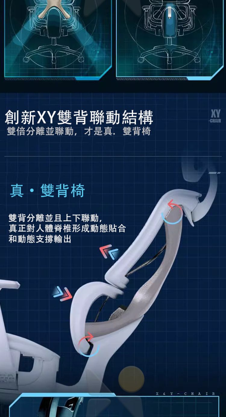 創新XY雙背聯動結構雙倍分離並聯動,才是真雙背椅XY-GHAIR真雙背椅雙背分離並且上下聯動,真正對人體脊椎形成動態貼合和動態支撐輸出   -CHAIR