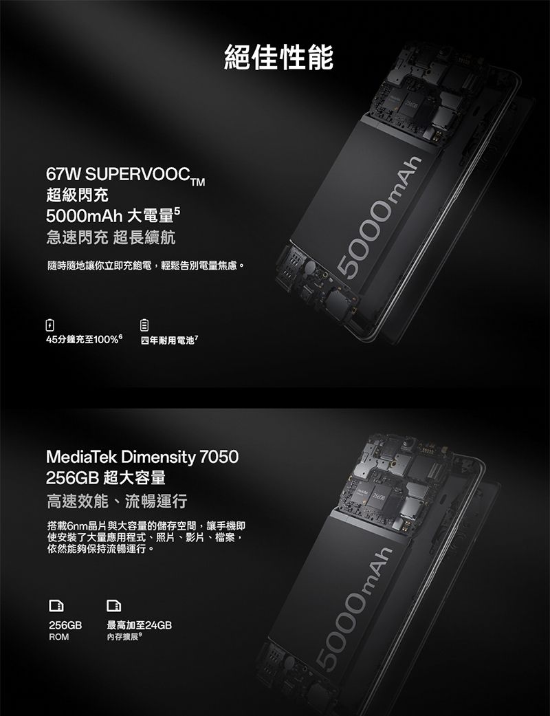 7W SUPERVOOCTM超級充5000mAh 大電量5急速閃充 超長續航隨時隨地讓你立即充飽電,輕鬆告別電量焦慮。45分鐘充至100%6 四年耐用電池MediaTek imensity 7050256GB 超大容量高速效能、流暢運行搭載6nm晶片與大容量的儲存空間,讓手機即使安裝了大量應用程式、照片、影片、檔案,依然能夠保持流暢運行。D256GB最高加至24GBROM內存展 絕佳性能5000mAh