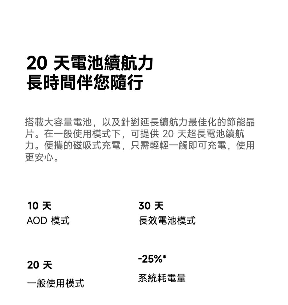 20天電池續航力長時間伴您隨行搭載大容量電池,以及針對延長續航力最佳化的節能晶片。在一般使用模式下,可提供20天超長電池續航力。便攜的磁吸式充電,只需輕輕一觸即可充電,使用更安心。10天30天AOD 模式長效電池模式20天-25%*系統耗電量一般使用模式