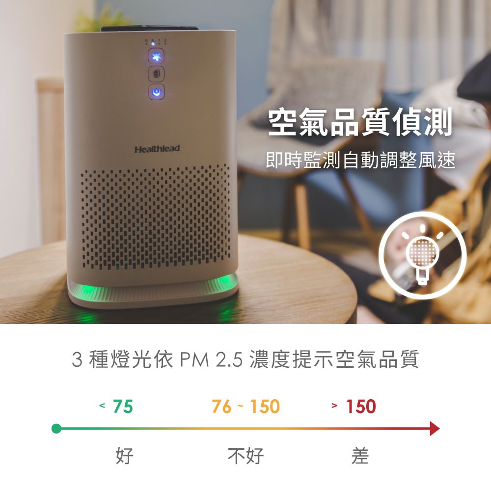 空氣品質偵測Healthlead即時監測自動調整風速3 種燈光依 PM 2.5 濃度提示空氣品質 7576-150 150不好差
